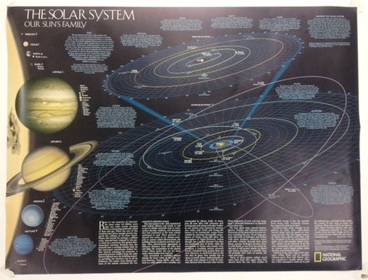 Solar System (61x46cm) National Geografic Poster — Raig