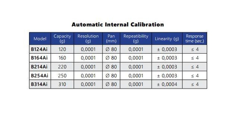 Bilance analitiche Serie B Risoluzione 0,0001 g — Raig