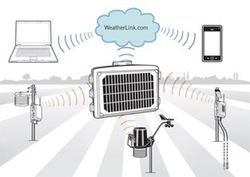 Davis Vantage Pro 2 Plus trådløs selvsug ISS-pakke og Davis Vantage Connect