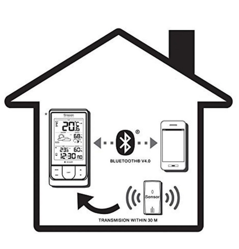 https://media.raig.com/product/estacion-meteorologica-bluetooth-weatherhome-oregon-bar-218-hgx-800x800_lVnFKr7.jpeg