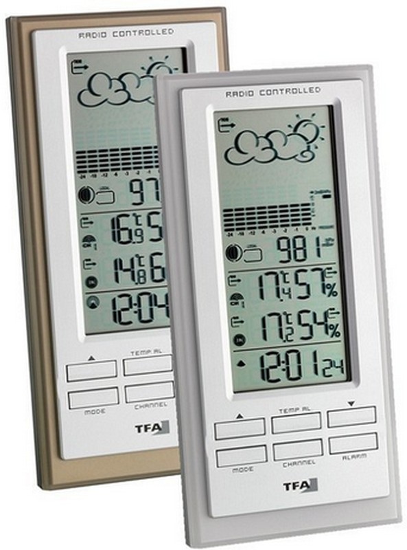 Stazione meteorologica Möller 205 500 — Raig